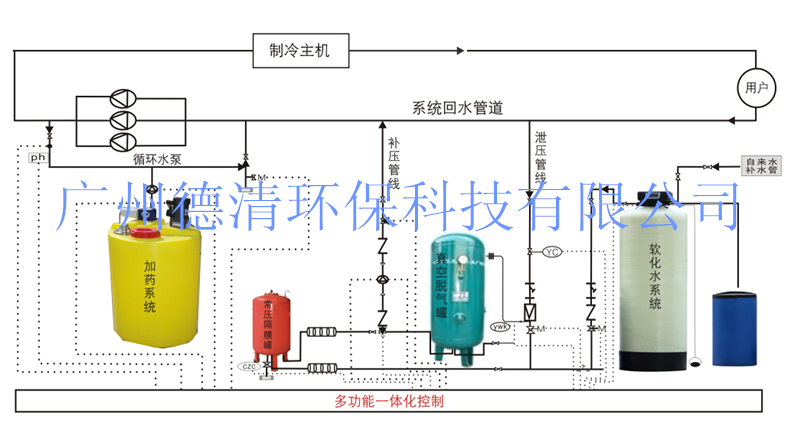 四合一组合_副本.png